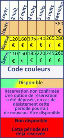 gite à la Plaine sur mer